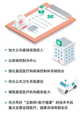 前方高能！昆明大健康產(chǎn)業(yè)加速“彎道超車(chē)”，醫(yī)療服務(wù)體系迎來(lái)全面升級(jí)